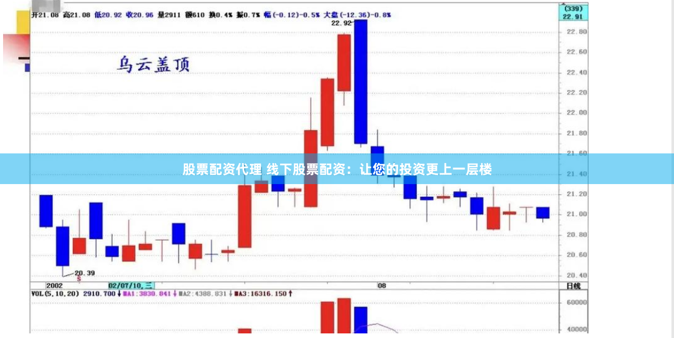 股票配资代理 线下股票配资：让您的投资更上一层楼