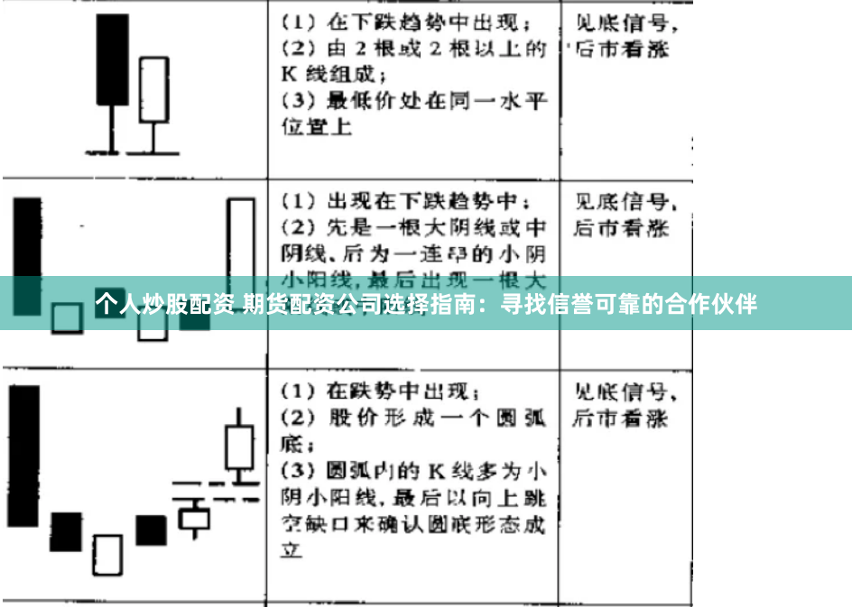 个人炒股配资 期货配资公司选择指南：寻找信誉可靠的合作伙伴