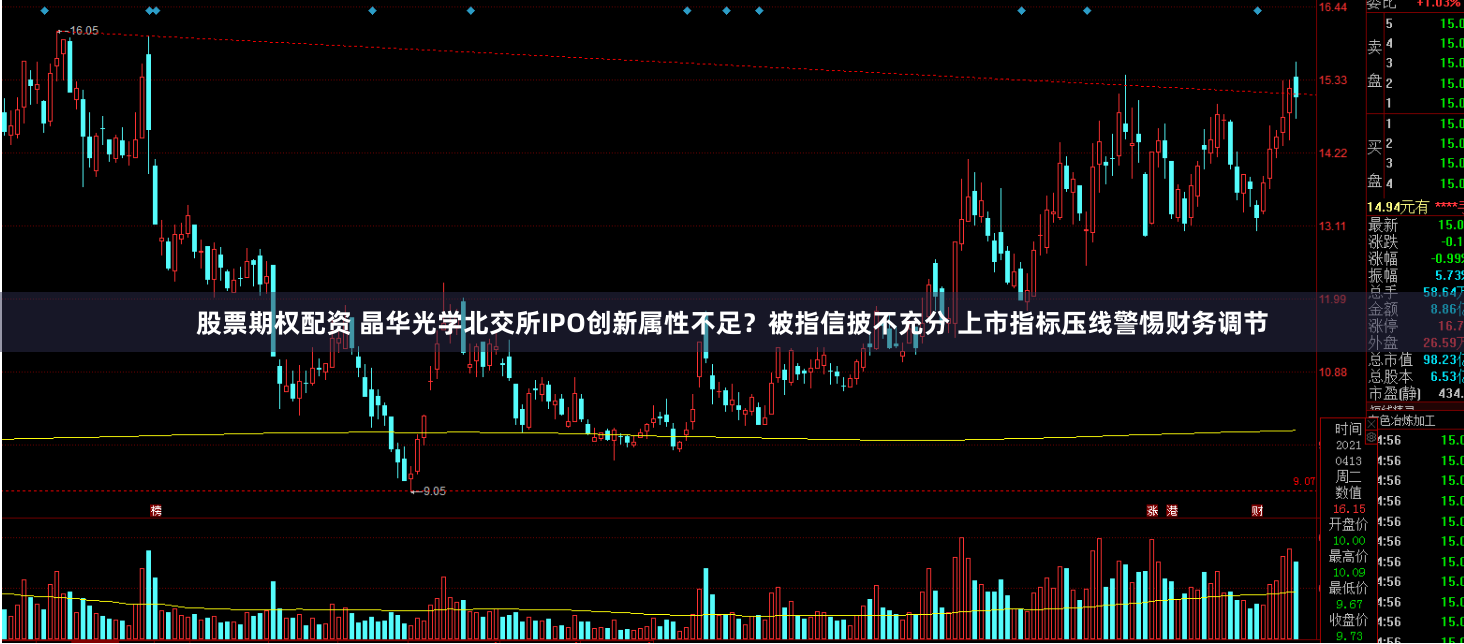 股票期权配资 晶华光学北交所IPO创新属性不足？被指信披不充分 上市指标压线警惕财务调节