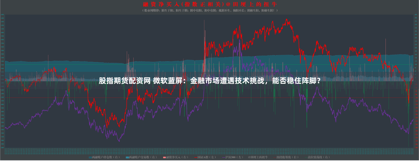 股指期货配资网 微软蓝屏：金融市场遭遇技术挑战，能否稳住阵脚？