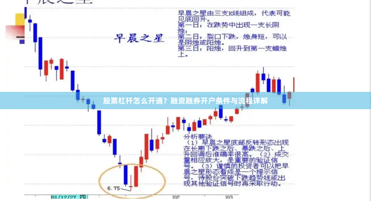 股票杠杆怎么开通？融资融券开户条件与流程详解