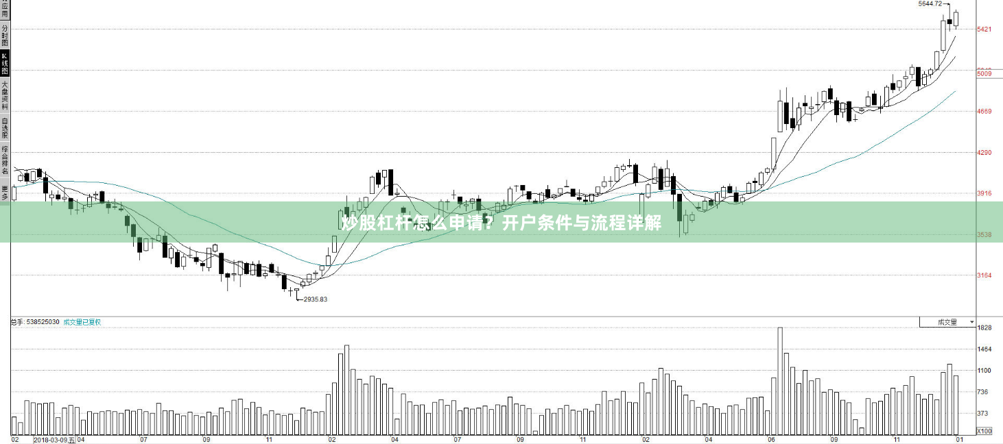 炒股杠杆怎么申请？开户条件与流程详解
