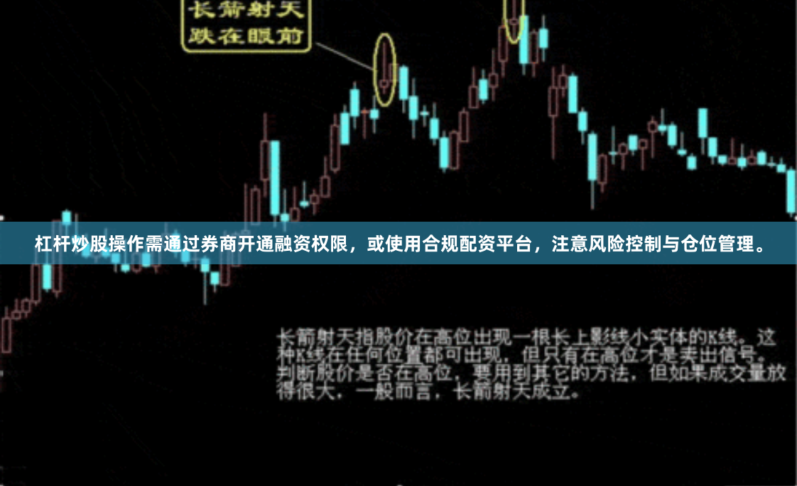 杠杆炒股操作需通过券商开通融资权限，或使用合规配资平台，注意风险控制与仓位管理。