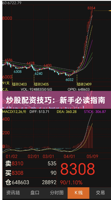 炒股配资技巧:新手必读指南