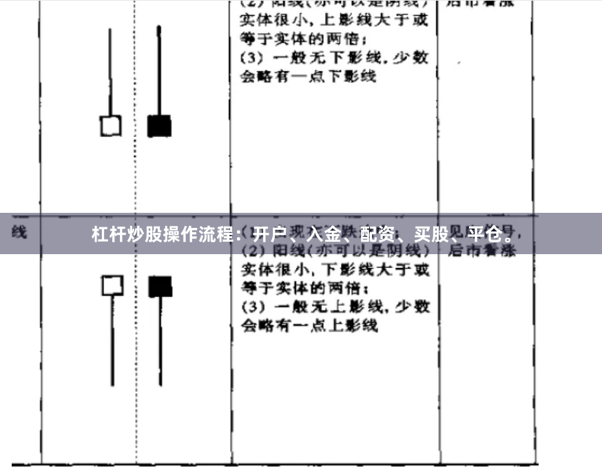 杠杆炒股操作流程：开户、入金、配资、买股、平仓。
