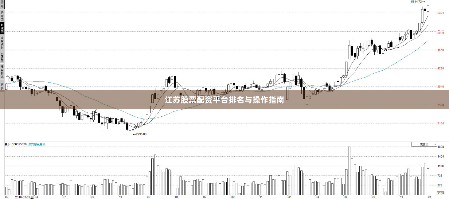 江苏股票配资平台排名与操作指南